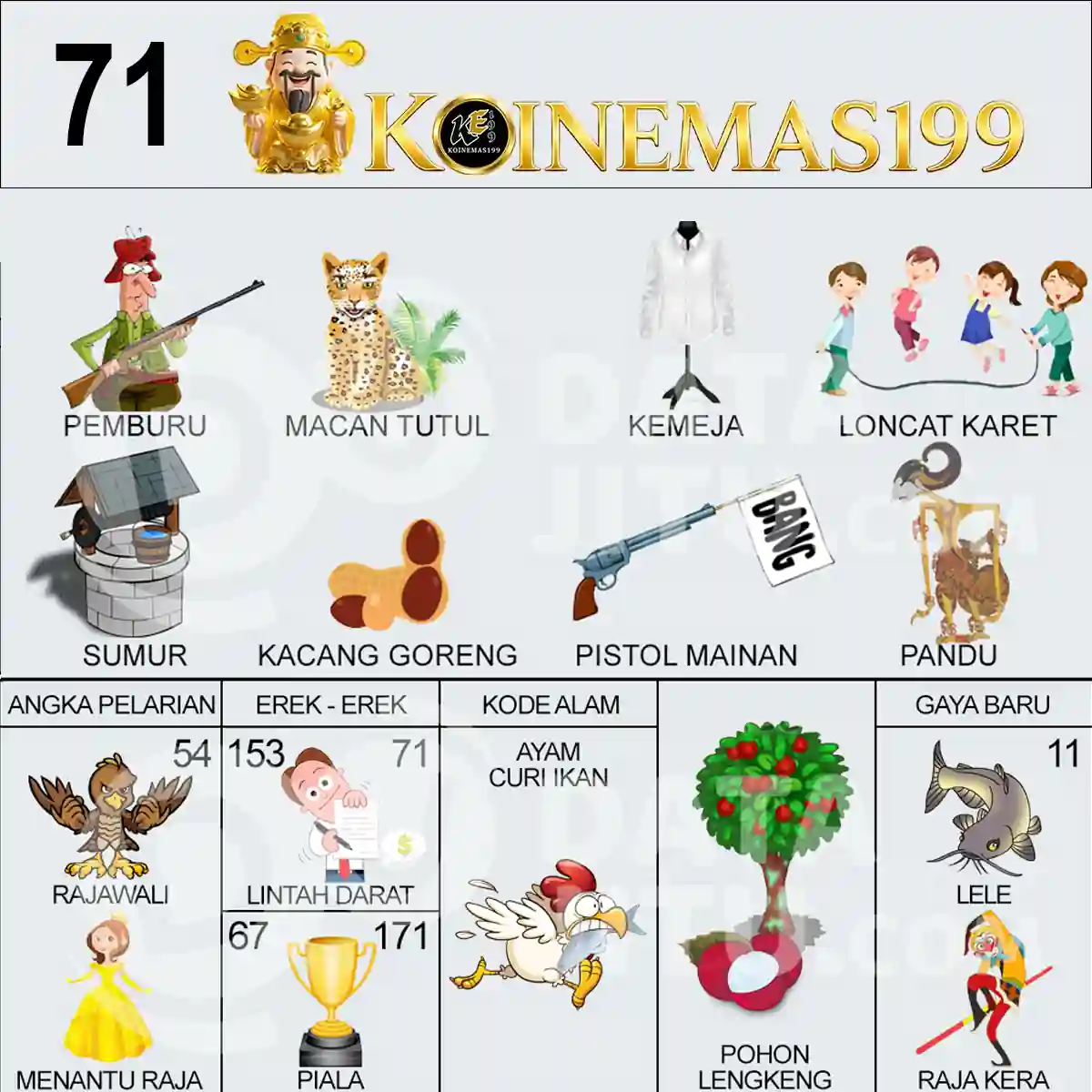 71