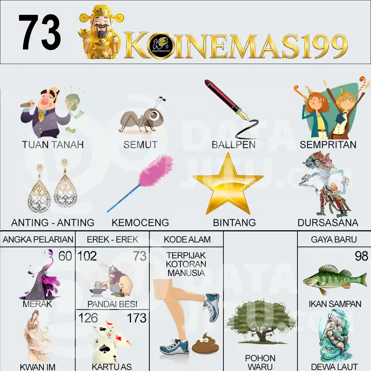 73