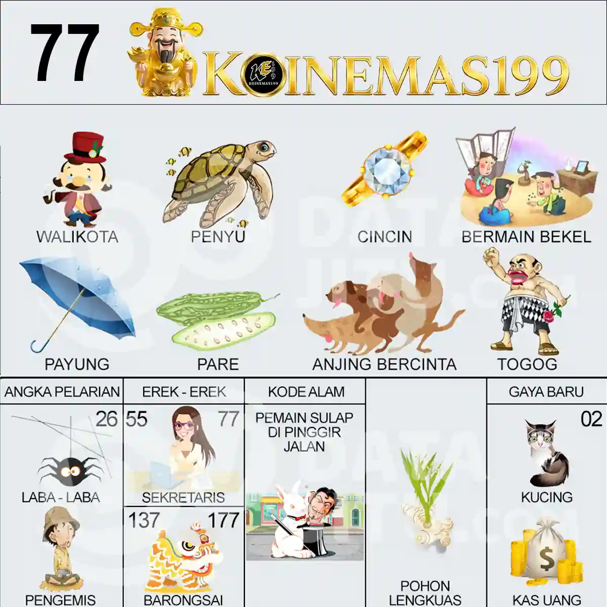 77