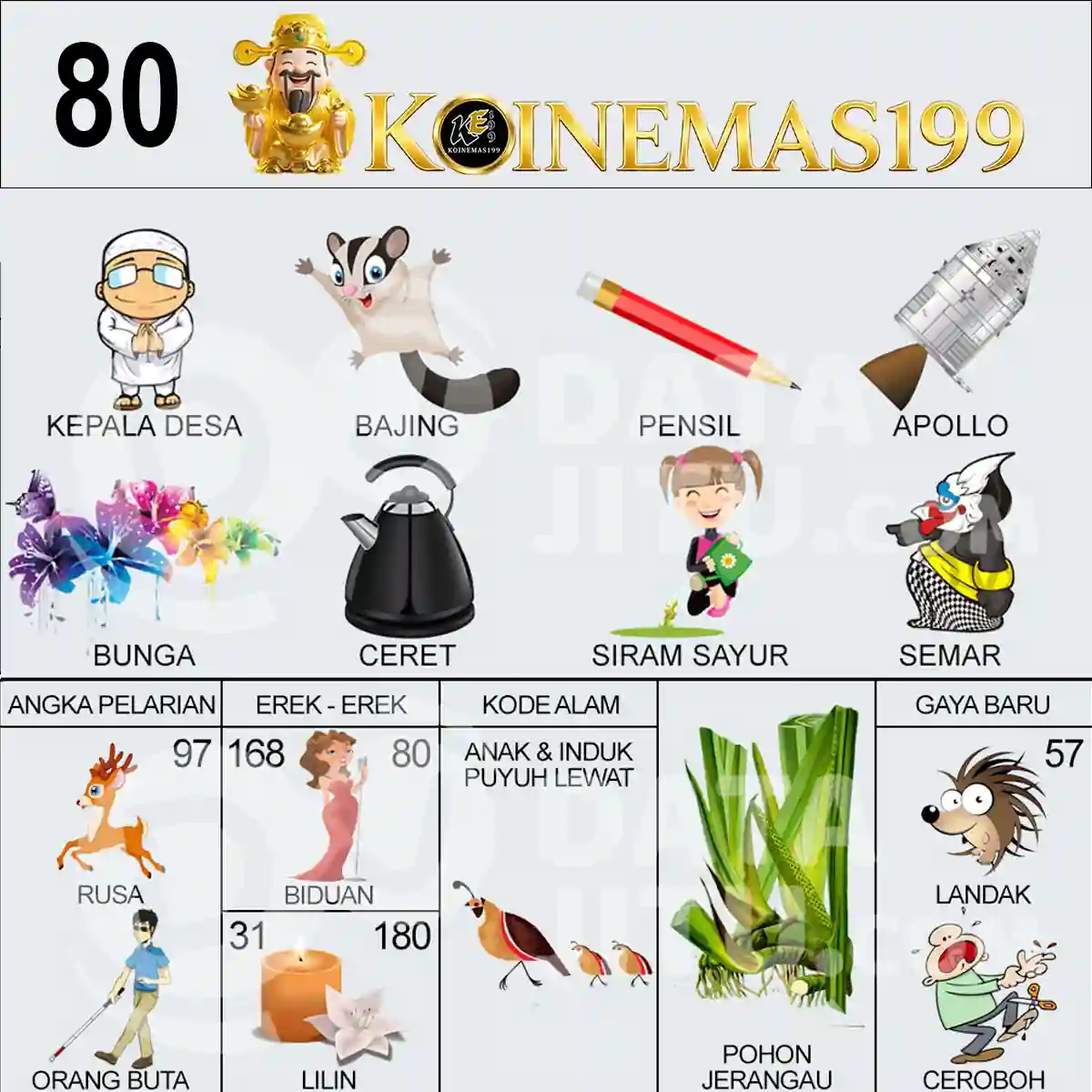80