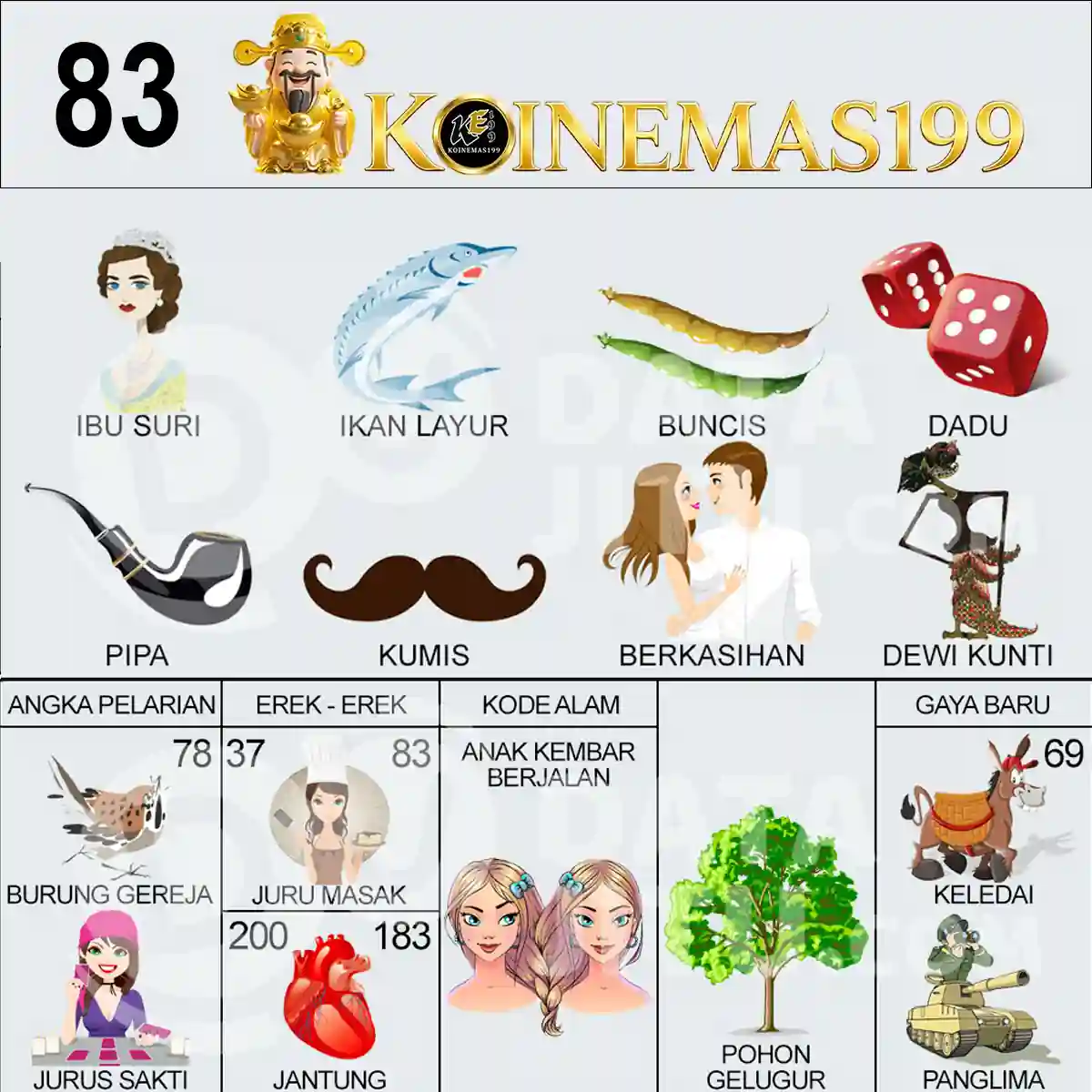 83
