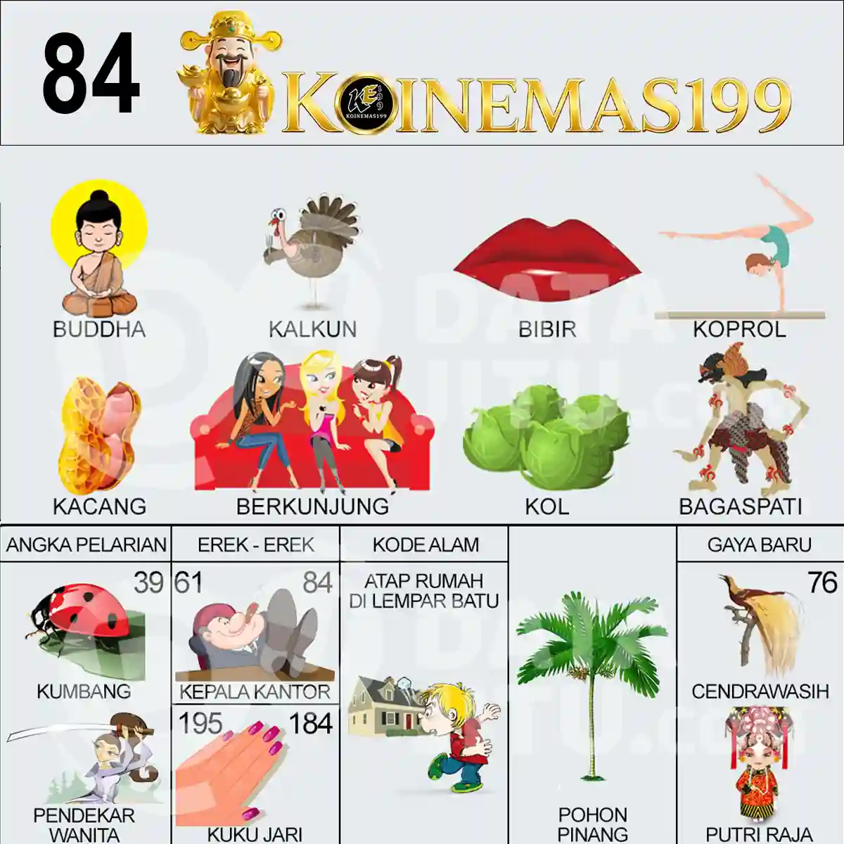 84