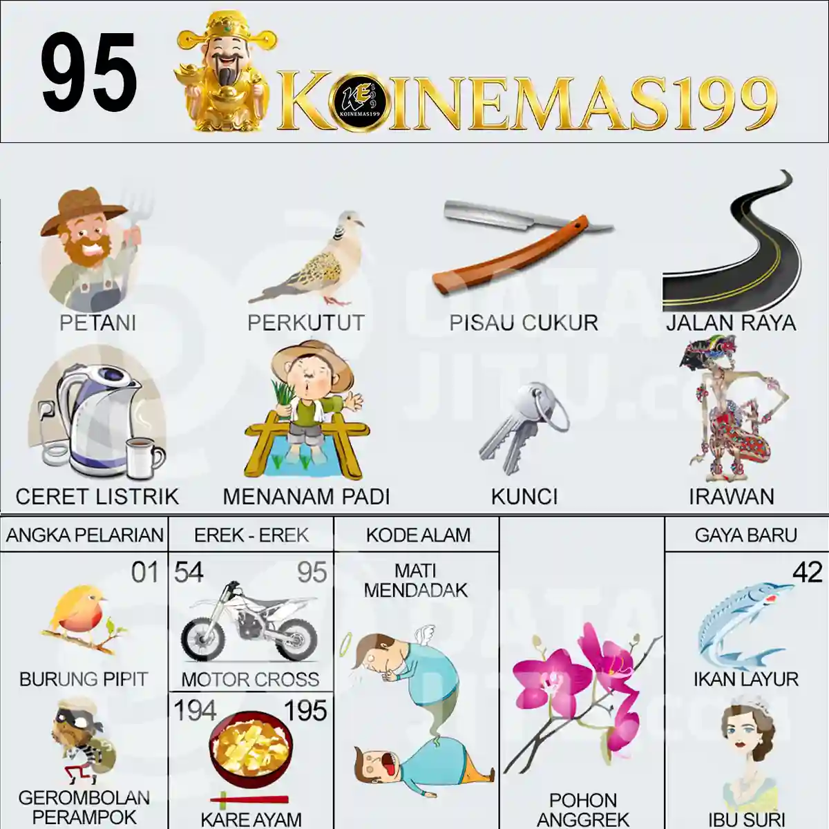 95