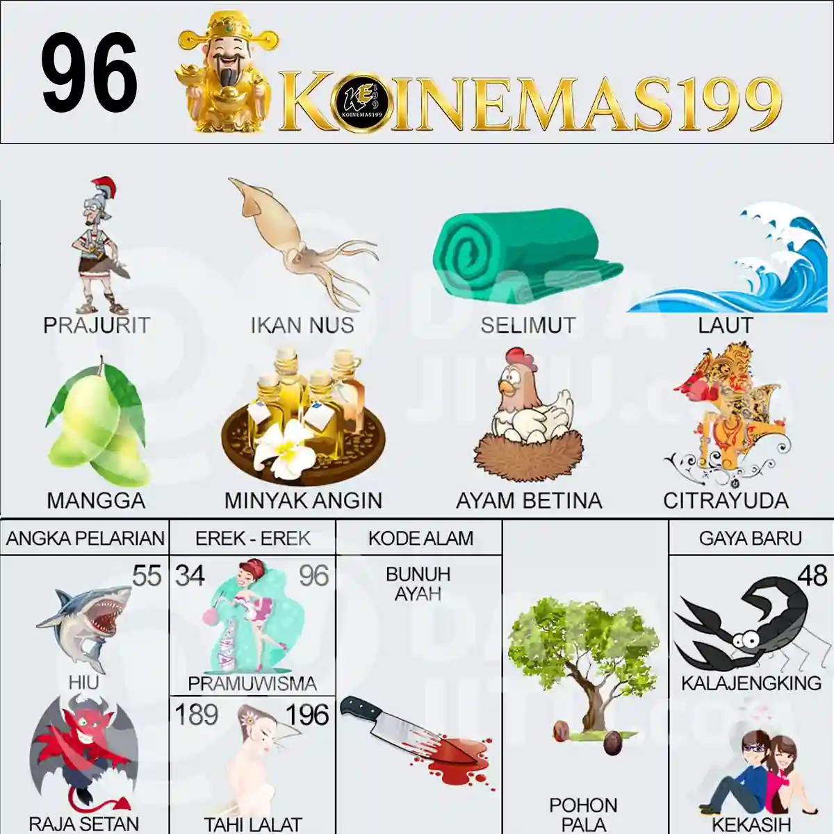 96