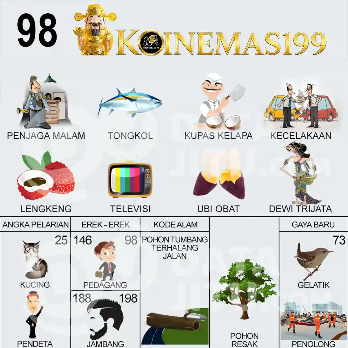 98